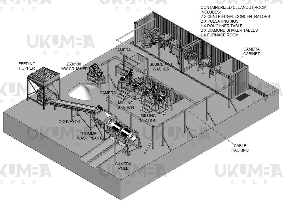 Complete gold mining setup for small scale mining. Gold Trommel washplant with hammer mills and jaw crusher. Includes containerized gold processing room and equipment.